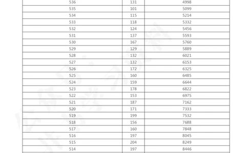 2023年陕西高考文科一分一段表58_1.高考2025全国各省真题+答案_必看高考志愿填报价值2999_高考志愿填报_24-陕西_独家资料包陕西--2017-2023高考数据_独家资料包陕西其他资料
