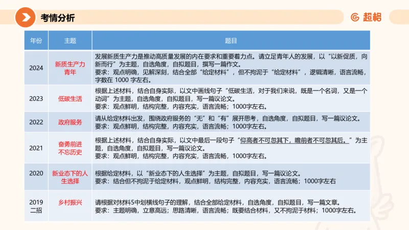 综合写作111191101_2026考公资料_（05）超格_行测申论2025超格合集(行测&申论&政治理论)_璐璐2025超G公基＋综合写作全程班(事业单位三支一扶通用)_2.综合写作_讲义