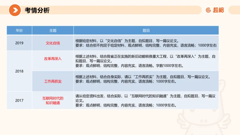 综合写作111191101_2026考公资料_（05）超格_行测申论2025超格合集(行测&申论&政治理论)_璐璐2025超G公基＋综合写作全程班(事业单位三支一扶通用)_2.综合写作_讲义