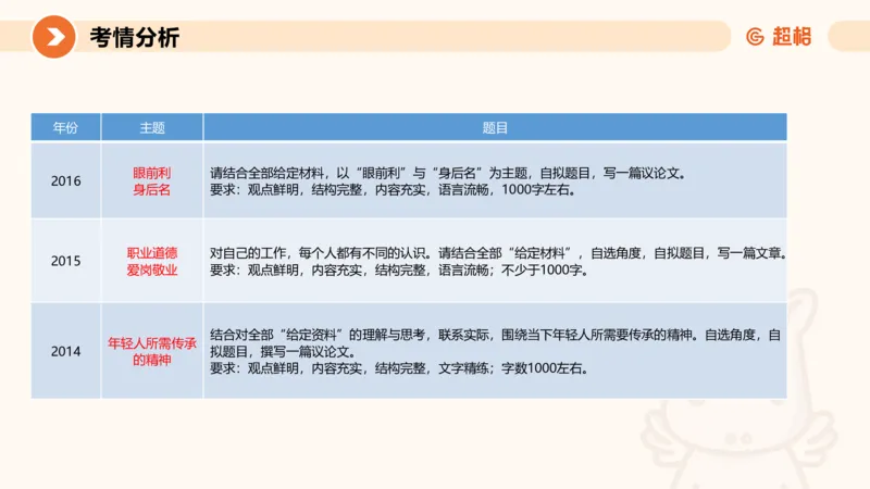 综合写作111191101_2026考公资料_（05）超格_行测申论2025超格合集(行测&申论&政治理论)_璐璐2025超G公基＋综合写作全程班(事业单位三支一扶通用)_2.综合写作_讲义