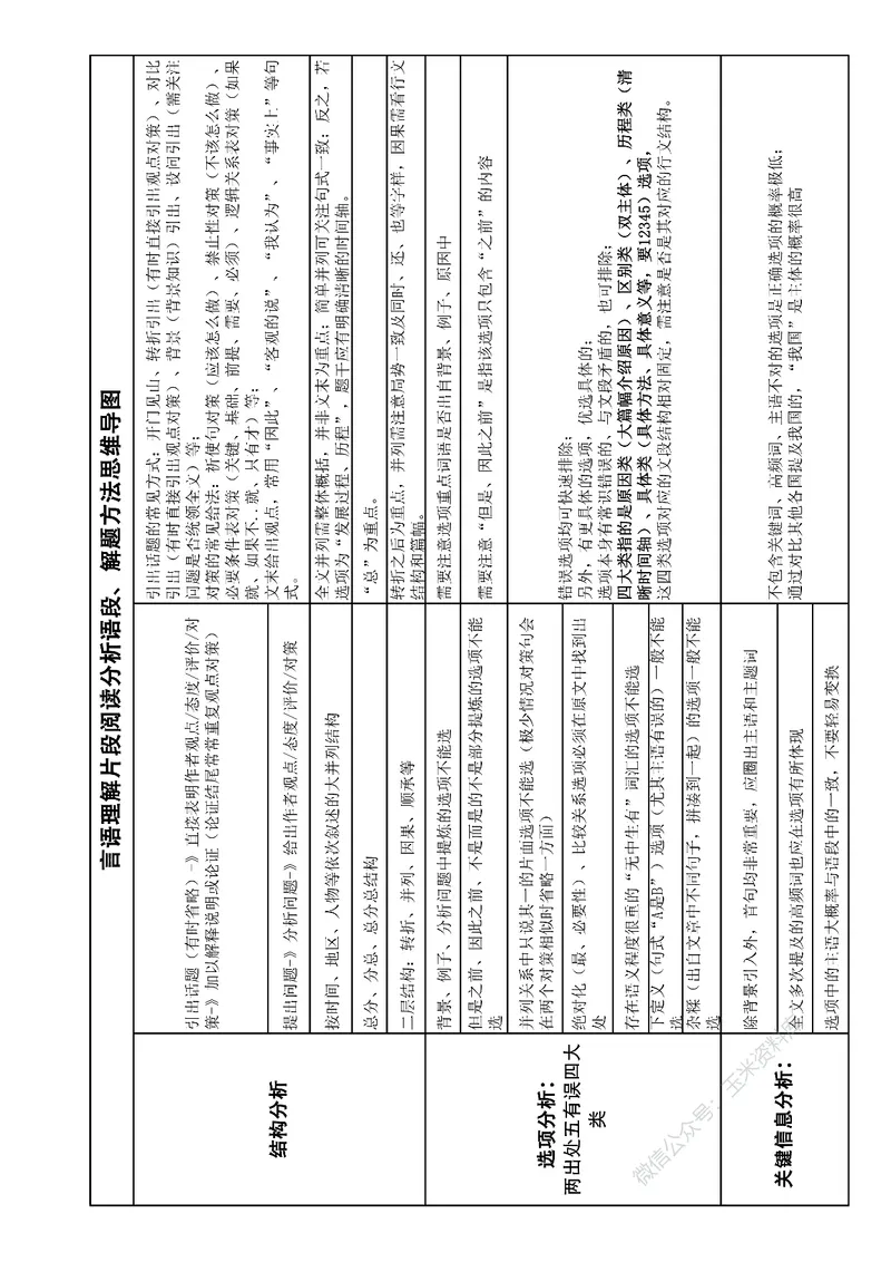 花生十三言语理解讲义_2026考公资料_花生十三合集_（98）黑白画风精炼版2021花生十三_2021花生十三言语理解