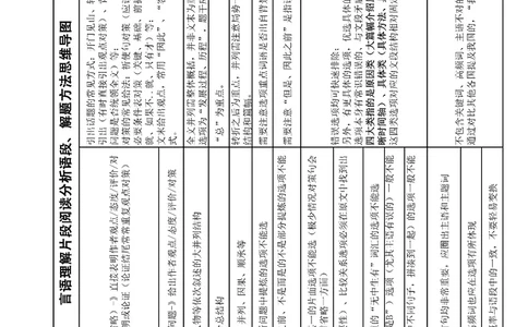 花生十三言语理解讲义_2026考公资料_花生十三合集_（98）黑白画风精炼版2021花生十三_2021花生十三言语理解