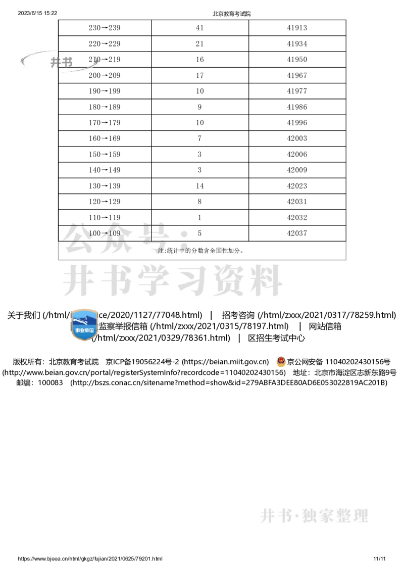 2021年北京市高考考生分数分布（独家整理）_1.高考2025全国各省真题+答案_必看高考志愿填报价值2999_高考志愿填报_05-北京_北京高考录取数据-17-23年_北京-其他资料