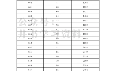 2021年北京市高考考生分数分布（独家整理）_1.高考2025全国各省真题+答案_必看高考志愿填报价值2999_高考志愿填报_05-北京_北京高考录取数据-17-23年_北京-其他资料