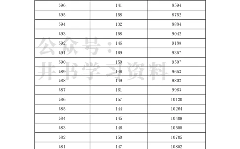 2021年北京市高考考生分数分布（独家整理）_1.高考2025全国各省真题+答案_必看高考志愿填报价值2999_高考志愿填报_05-北京_北京高考录取数据-17-23年_北京-其他资料