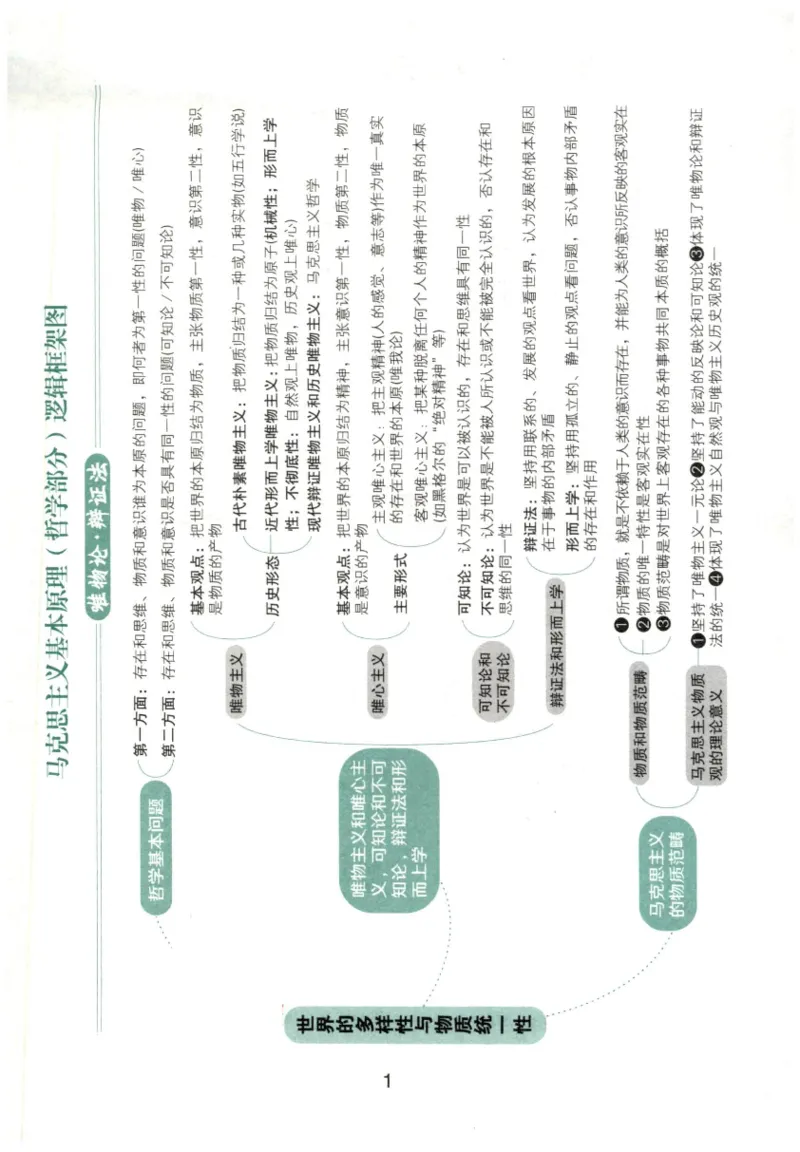 24肖知识点提要_2026考公资料_（49）政治理论合集_政治理论合集_2025考研政治pdf（笔记）_肖秀荣考研政治_24肖秀荣_24肖秀荣《知识点提要-选择题背诵手册》