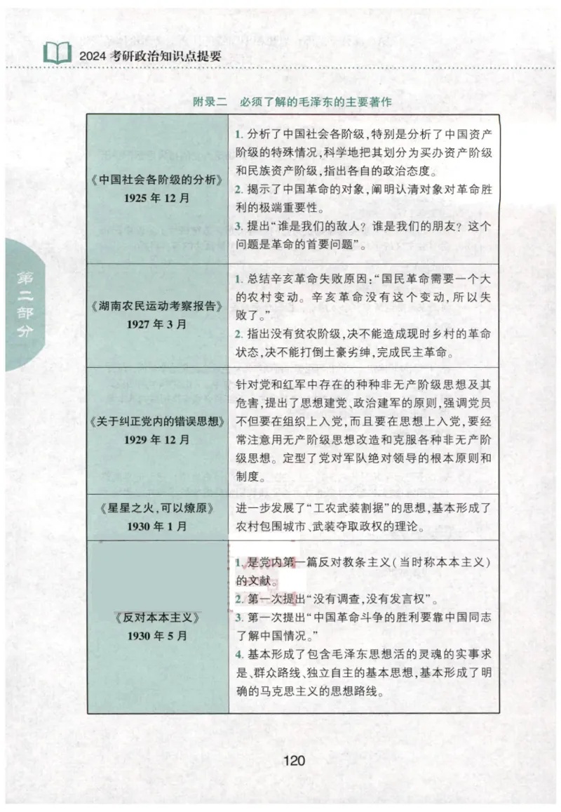 24肖知识点提要_2026考公资料_（49）政治理论合集_政治理论合集_2025考研政治pdf（笔记）_肖秀荣考研政治_24肖秀荣_24肖秀荣《知识点提要-选择题背诵手册》