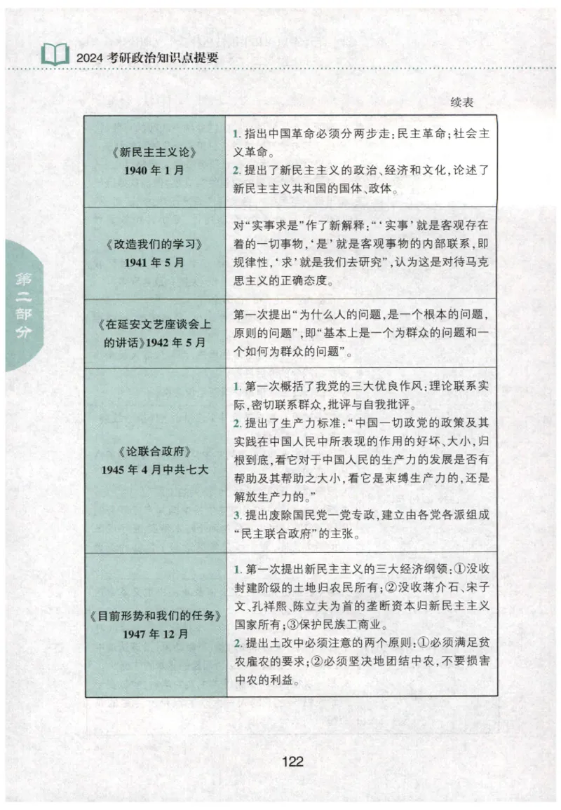24肖知识点提要_2026考公资料_（49）政治理论合集_政治理论合集_2025考研政治pdf（笔记）_肖秀荣考研政治_24肖秀荣_24肖秀荣《知识点提要-选择题背诵手册》