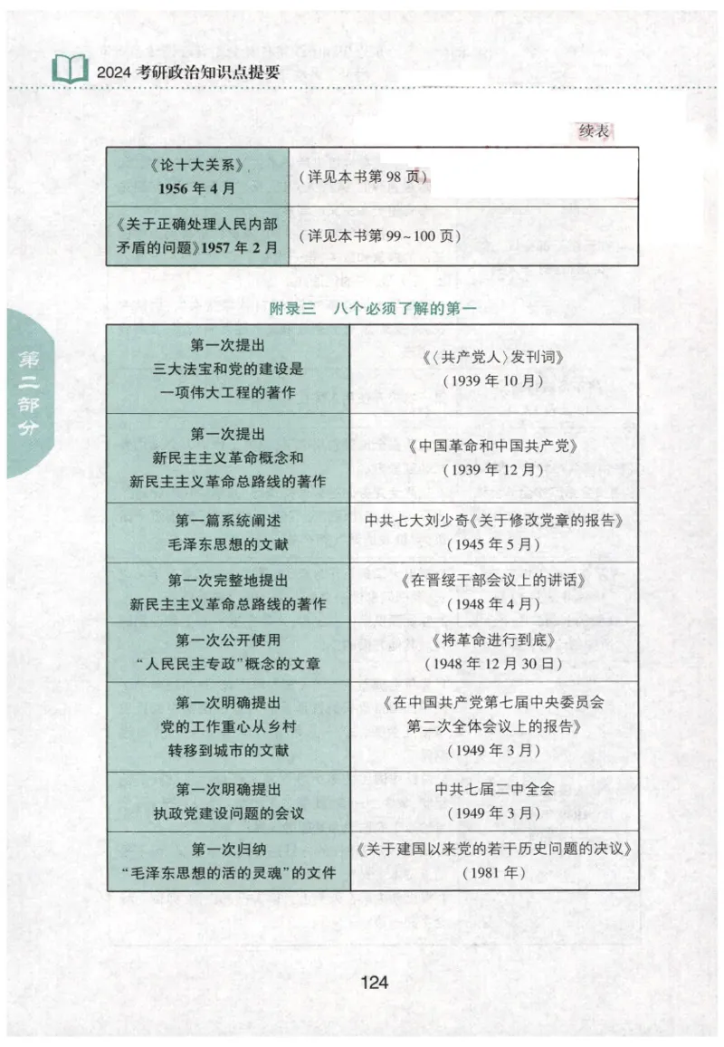 24肖知识点提要_2026考公资料_（49）政治理论合集_政治理论合集_2025考研政治pdf（笔记）_肖秀荣考研政治_24肖秀荣_24肖秀荣《知识点提要-选择题背诵手册》
