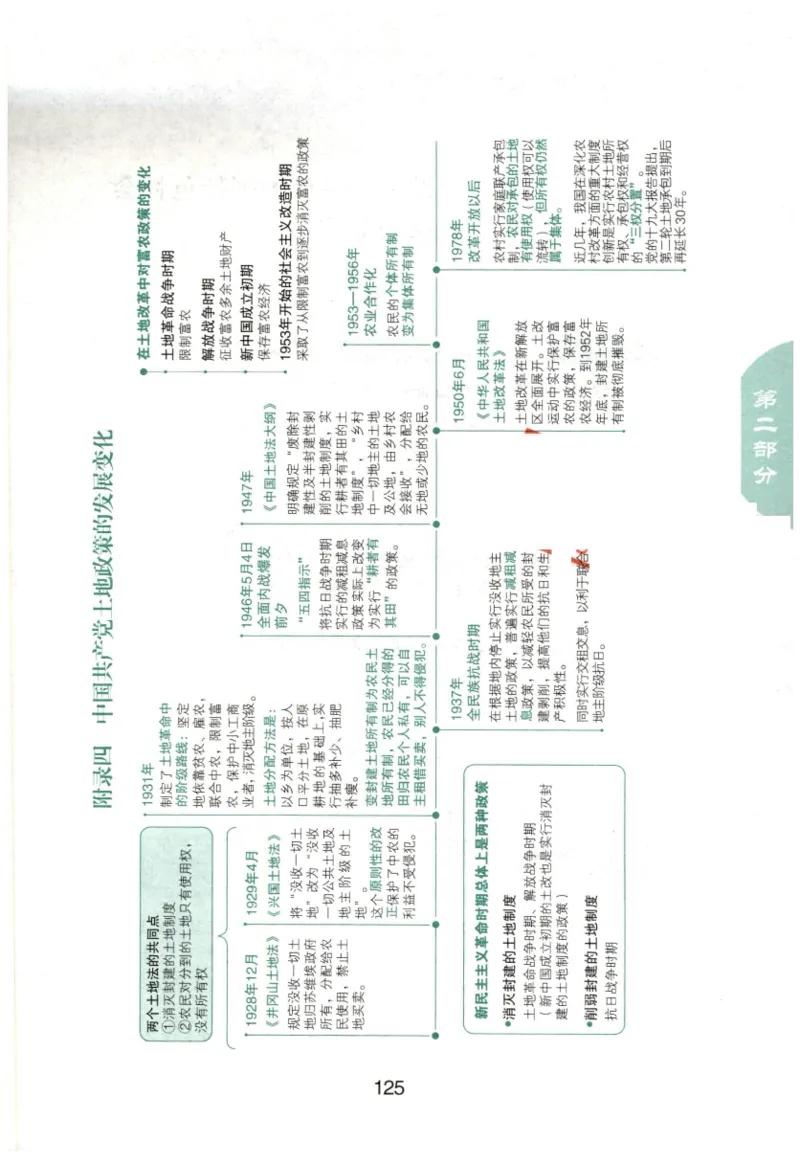 24肖知识点提要_2026考公资料_（49）政治理论合集_政治理论合集_2025考研政治pdf（笔记）_肖秀荣考研政治_24肖秀荣_24肖秀荣《知识点提要-选择题背诵手册》