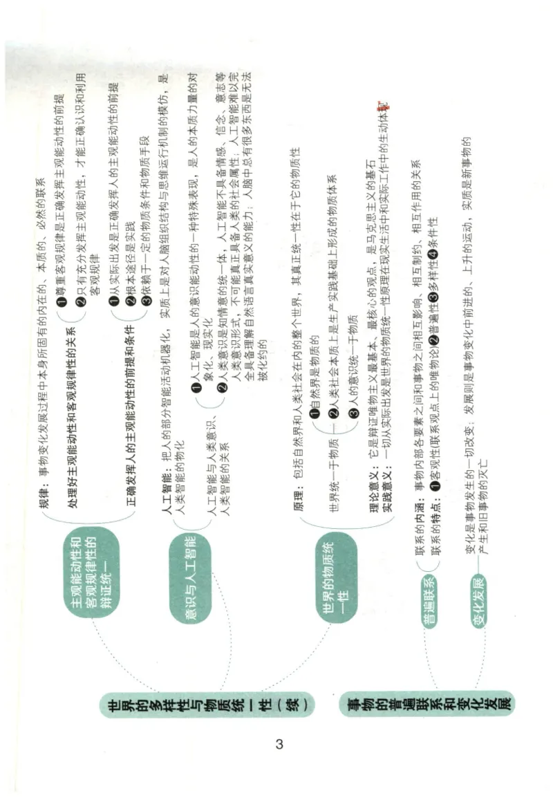 24肖知识点提要_2026考公资料_（49）政治理论合集_政治理论合集_2025考研政治pdf（笔记）_肖秀荣考研政治_24肖秀荣_24肖秀荣《知识点提要-选择题背诵手册》