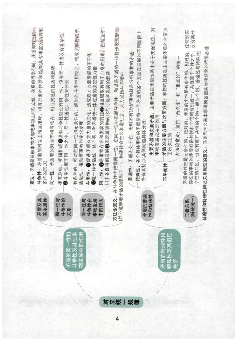 24肖知识点提要_2026考公资料_（49）政治理论合集_政治理论合集_2025考研政治pdf（笔记）_肖秀荣考研政治_24肖秀荣_24肖秀荣《知识点提要-选择题背诵手册》