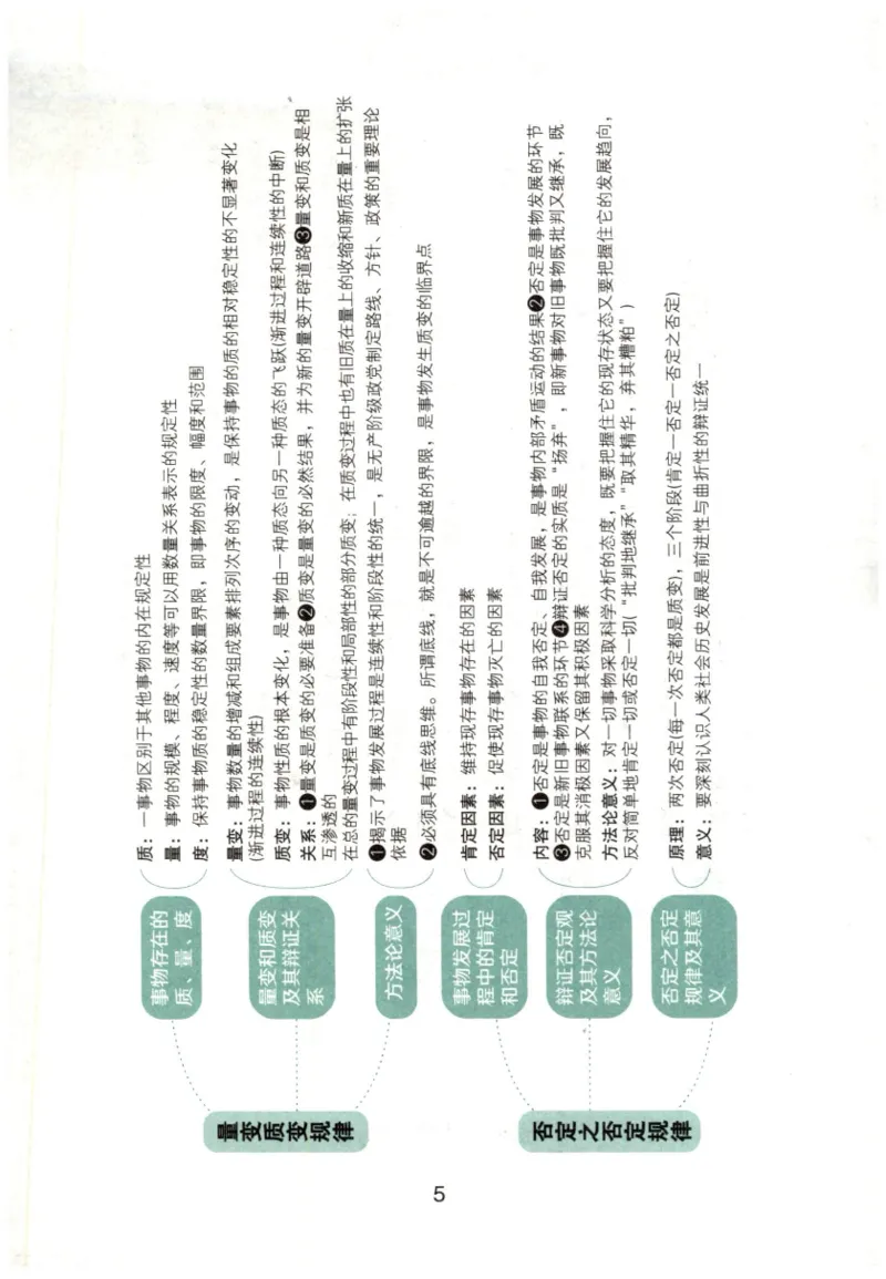 24肖知识点提要_2026考公资料_（49）政治理论合集_政治理论合集_2025考研政治pdf（笔记）_肖秀荣考研政治_24肖秀荣_24肖秀荣《知识点提要-选择题背诵手册》