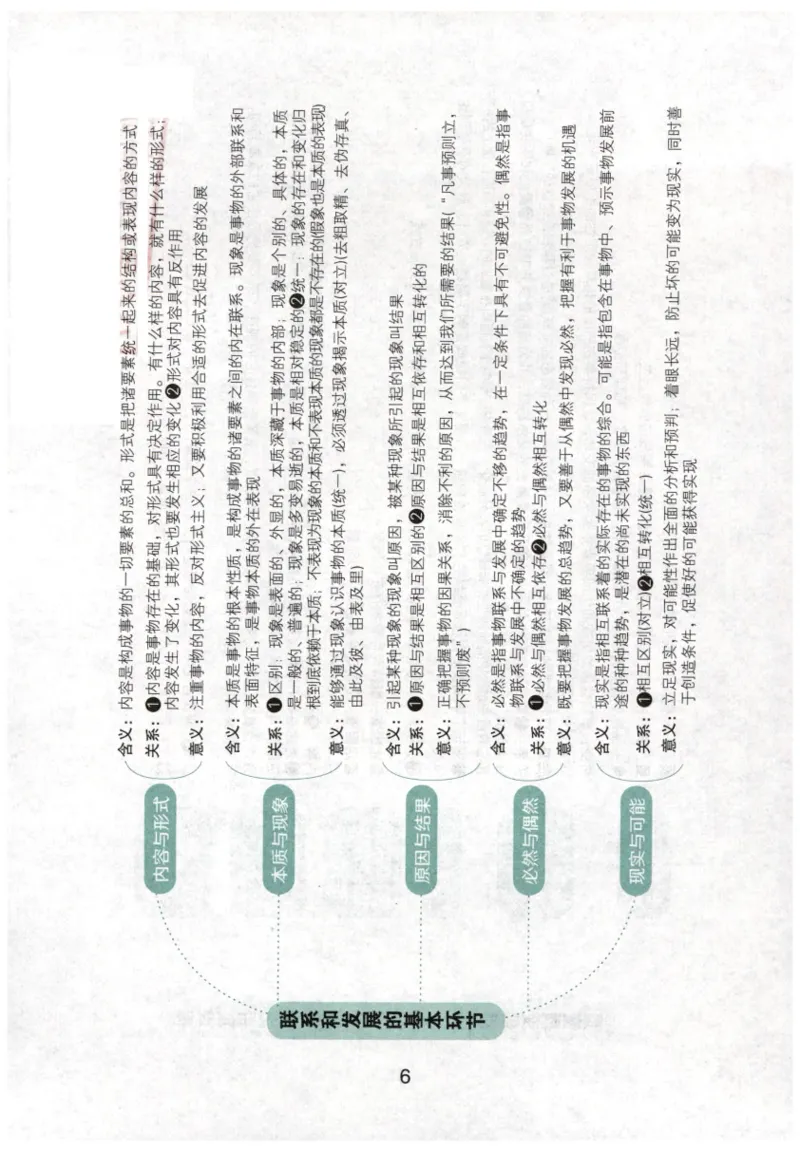 24肖知识点提要_2026考公资料_（49）政治理论合集_政治理论合集_2025考研政治pdf（笔记）_肖秀荣考研政治_24肖秀荣_24肖秀荣《知识点提要-选择题背诵手册》