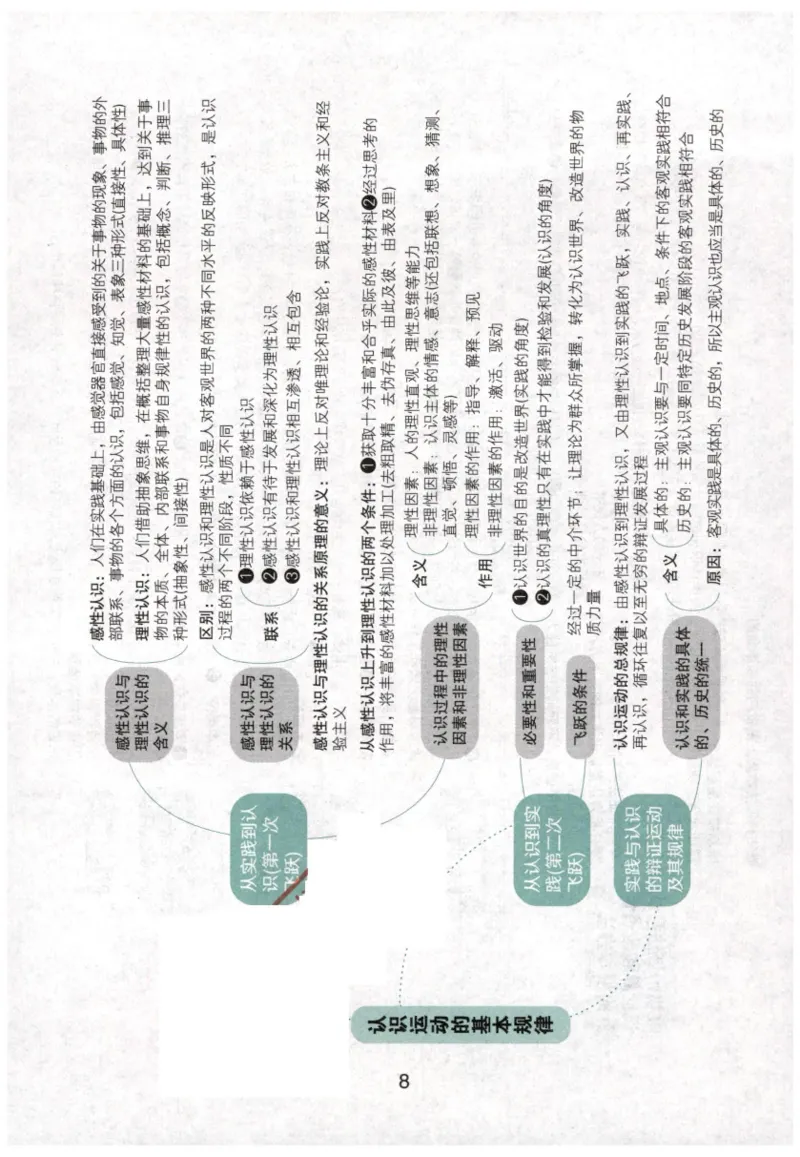 24肖知识点提要_2026考公资料_（49）政治理论合集_政治理论合集_2025考研政治pdf（笔记）_肖秀荣考研政治_24肖秀荣_24肖秀荣《知识点提要-选择题背诵手册》