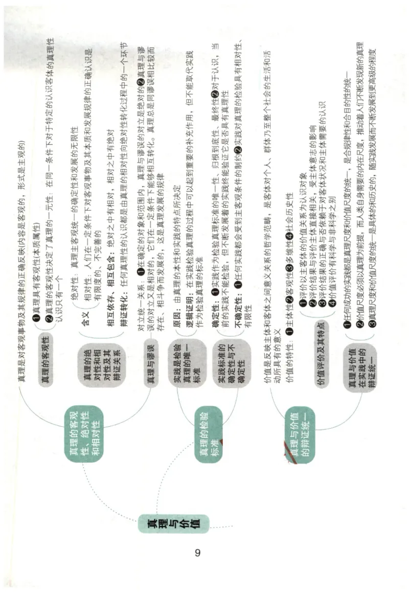 24肖知识点提要_2026考公资料_（49）政治理论合集_政治理论合集_2025考研政治pdf（笔记）_肖秀荣考研政治_24肖秀荣_24肖秀荣《知识点提要-选择题背诵手册》