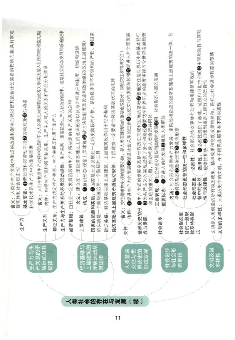 24肖知识点提要_2026考公资料_（49）政治理论合集_政治理论合集_2025考研政治pdf（笔记）_肖秀荣考研政治_24肖秀荣_24肖秀荣《知识点提要-选择题背诵手册》