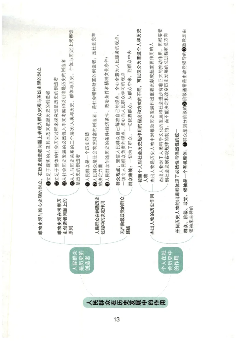 24肖知识点提要_2026考公资料_（49）政治理论合集_政治理论合集_2025考研政治pdf（笔记）_肖秀荣考研政治_24肖秀荣_24肖秀荣《知识点提要-选择题背诵手册》