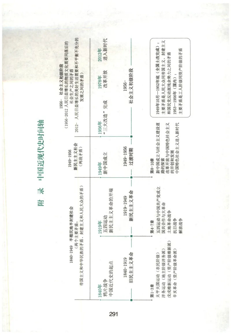 24肖知识点提要_2026考公资料_（49）政治理论合集_政治理论合集_2025考研政治pdf（笔记）_肖秀荣考研政治_24肖秀荣_24肖秀荣《知识点提要-选择题背诵手册》