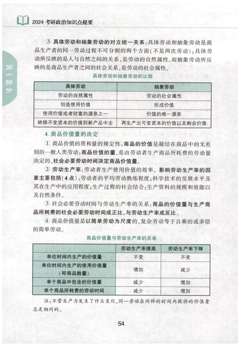 24肖知识点提要_2026考公资料_（49）政治理论合集_政治理论合集_2025考研政治pdf（笔记）_肖秀荣考研政治_24肖秀荣_24肖秀荣《知识点提要-选择题背诵手册》