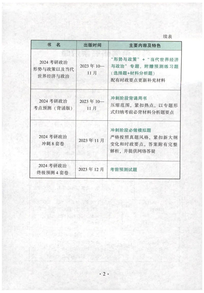 24肖知识点提要_2026考公资料_（49）政治理论合集_政治理论合集_2025考研政治pdf（笔记）_肖秀荣考研政治_24肖秀荣_24肖秀荣《知识点提要-选择题背诵手册》