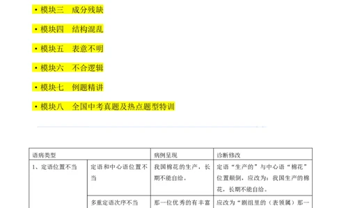考点02常考语病类型及限时训练（六类语病必考题梳理）（原卷版）（全国通用）_120中考语文全套复习_中考语文复习总复习_一轮复习资料_考点练