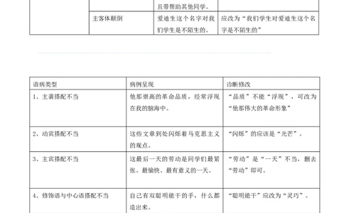 考点02常考语病类型及限时训练（六类语病必考题梳理）（原卷版）（全国通用）_120中考语文全套复习_中考语文复习总复习_一轮复习资料_考点练