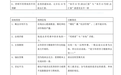 考点02常考语病类型及限时训练（六类语病必考题梳理）（原卷版）（全国通用）_120中考语文全套复习_中考语文复习总复习_一轮复习资料_考点练