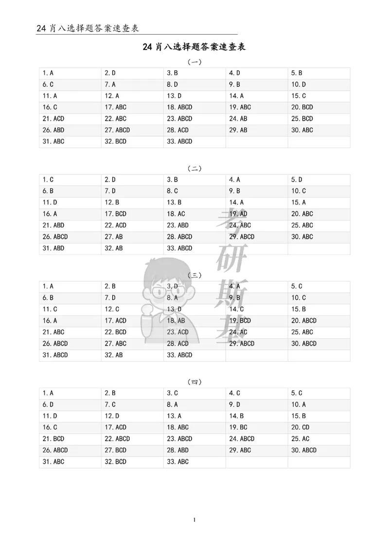 24肖八选择题｜答案速查表公众号：冲鸭学长_2026考公资料_（49）政治理论合集_政治理论合集_2025考研政治pdf（笔记）_肖秀荣考研政治_24肖秀荣_24肖八浓缩背诵笔记合辑