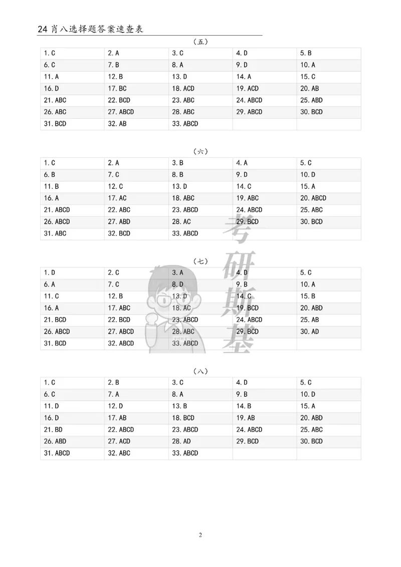 24肖八选择题｜答案速查表公众号：冲鸭学长_2026考公资料_（49）政治理论合集_政治理论合集_2025考研政治pdf（笔记）_肖秀荣考研政治_24肖秀荣_24肖八浓缩背诵笔记合辑