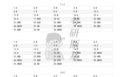 24肖八选择题｜答案速查表公众号：冲鸭学长_2026考公资料_（49）政治理论合集_政治理论合集_2025考研政治pdf（笔记）_肖秀荣考研政治_24肖秀荣_24肖八浓缩背诵笔记合辑