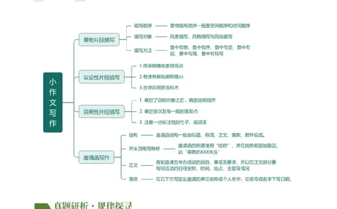 专题37小作文写作（场景描写、说明文片段、议论性片段、邀请函、演讲词）（讲练）-（全国通用）（原卷版）_120中考语文全套复习_中考语文复习总复习_二轮复习资料_模块七写作