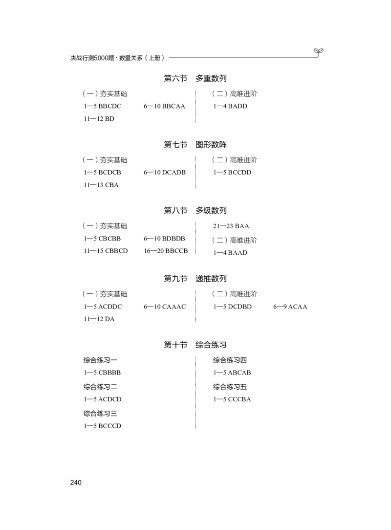 公务员考试辅导用书&middot;决战行测5000题（数量关系）（上册）2025版_26吉林考备考资料包_11省考刷题包_04决战行测5000题_行测5000题2024年6月版次