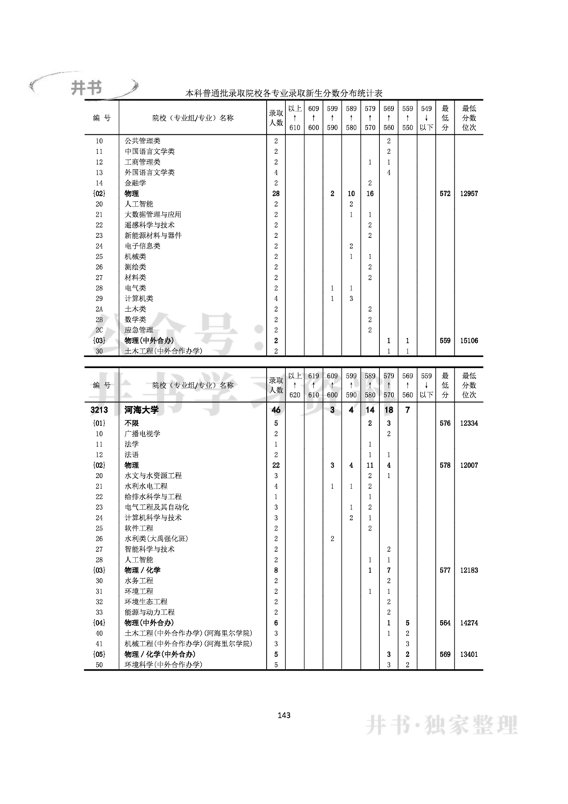 2022年全国普通高等学校在京招生录取分数分布统计(本科批次）（独家整理）_1.高考2025全国各省真题+答案_必看高考志愿填报价值2999_高考志愿填报_05-北京_北京高考录取数据-17-23年