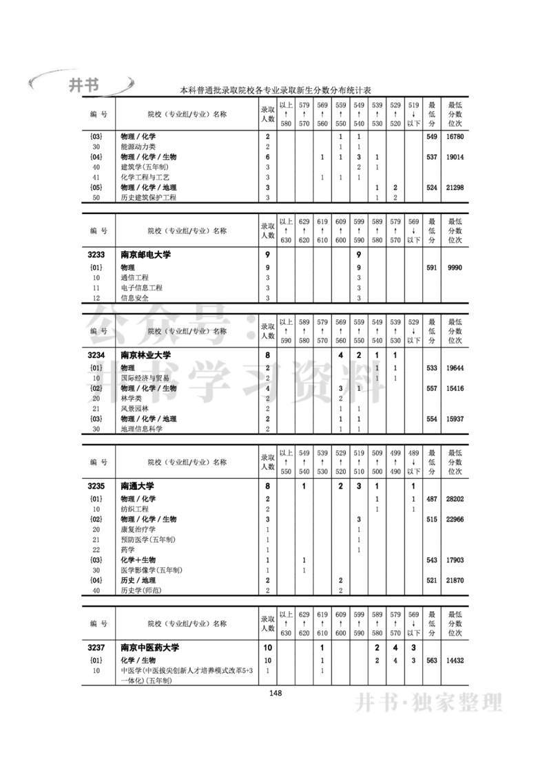 2022年全国普通高等学校在京招生录取分数分布统计(本科批次）（独家整理）_1.高考2025全国各省真题+答案_必看高考志愿填报价值2999_高考志愿填报_05-北京_北京高考录取数据-17-23年