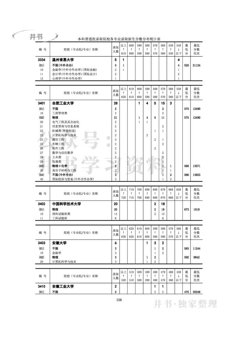 2022年全国普通高等学校在京招生录取分数分布统计(本科批次）（独家整理）_1.高考2025全国各省真题+答案_必看高考志愿填报价值2999_高考志愿填报_05-北京_北京高考录取数据-17-23年