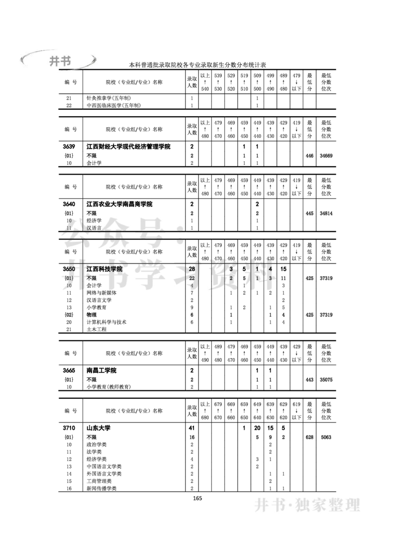 2022年全国普通高等学校在京招生录取分数分布统计(本科批次）（独家整理）_1.高考2025全国各省真题+答案_必看高考志愿填报价值2999_高考志愿填报_05-北京_北京高考录取数据-17-23年