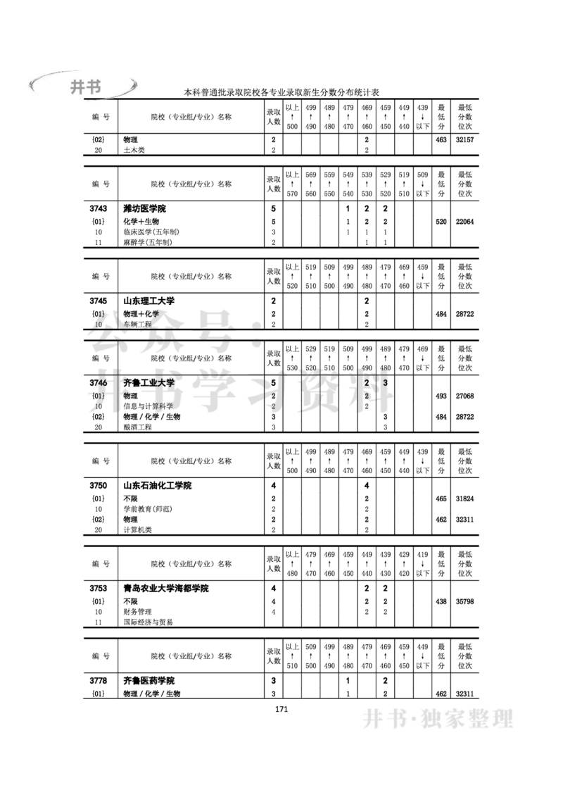 2022年全国普通高等学校在京招生录取分数分布统计(本科批次）（独家整理）_1.高考2025全国各省真题+答案_必看高考志愿填报价值2999_高考志愿填报_05-北京_北京高考录取数据-17-23年