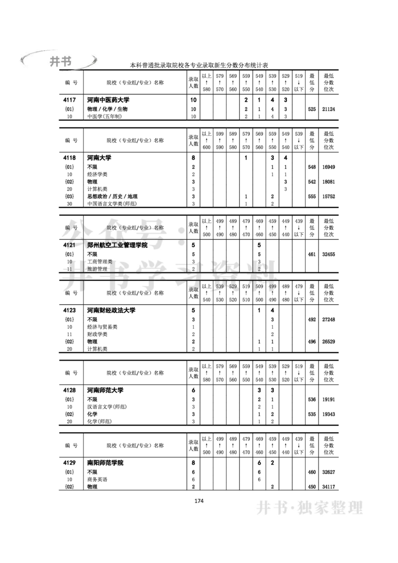 2022年全国普通高等学校在京招生录取分数分布统计(本科批次）（独家整理）_1.高考2025全国各省真题+答案_必看高考志愿填报价值2999_高考志愿填报_05-北京_北京高考录取数据-17-23年