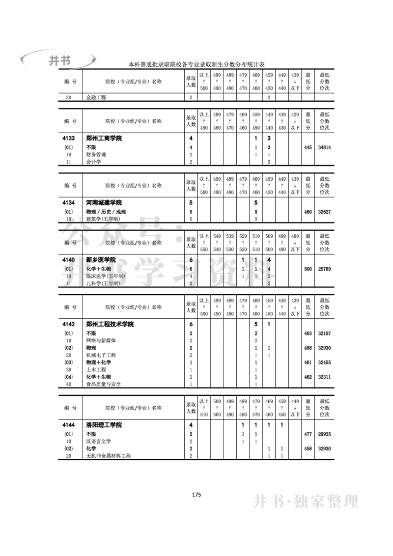 2022年全国普通高等学校在京招生录取分数分布统计(本科批次）（独家整理）_1.高考2025全国各省真题+答案_必看高考志愿填报价值2999_高考志愿填报_05-北京_北京高考录取数据-17-23年