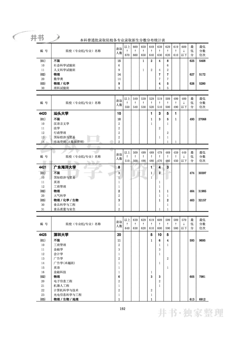 2022年全国普通高等学校在京招生录取分数分布统计(本科批次）（独家整理）_1.高考2025全国各省真题+答案_必看高考志愿填报价值2999_高考志愿填报_05-北京_北京高考录取数据-17-23年