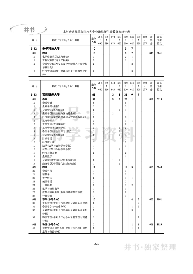 2022年全国普通高等学校在京招生录取分数分布统计(本科批次）（独家整理）_1.高考2025全国各省真题+答案_必看高考志愿填报价值2999_高考志愿填报_05-北京_北京高考录取数据-17-23年