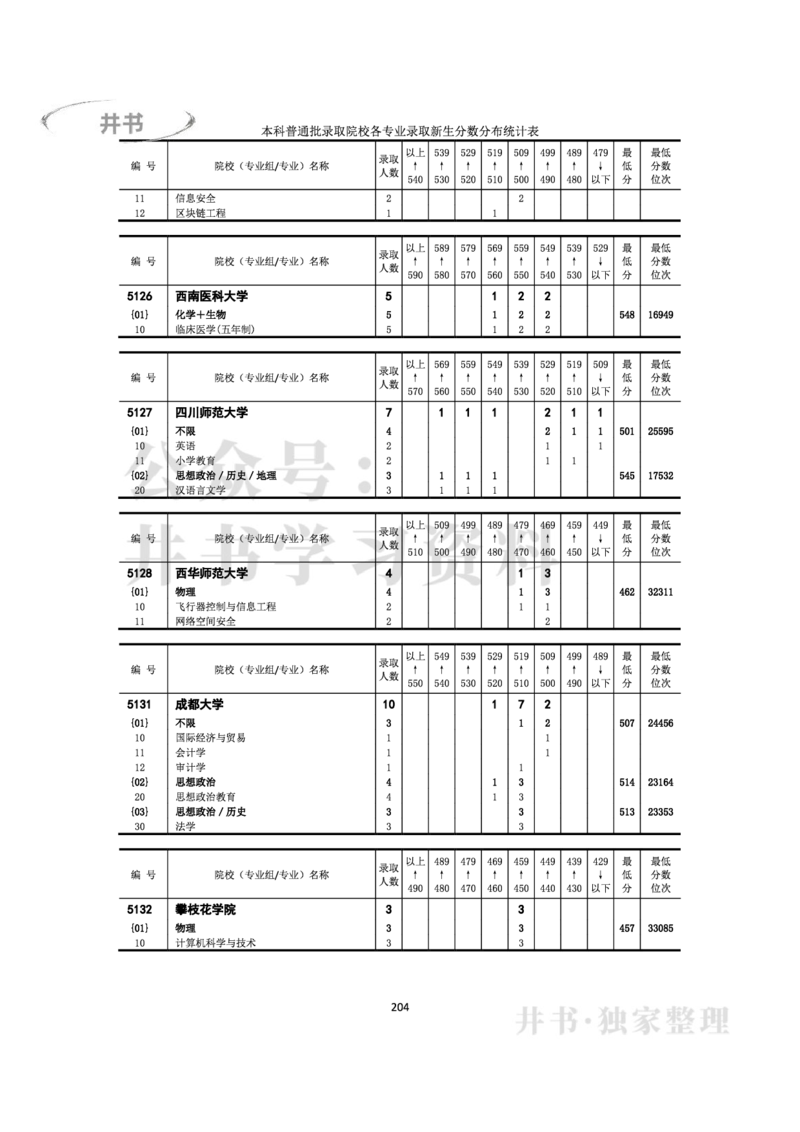 2022年全国普通高等学校在京招生录取分数分布统计(本科批次）（独家整理）_1.高考2025全国各省真题+答案_必看高考志愿填报价值2999_高考志愿填报_05-北京_北京高考录取数据-17-23年