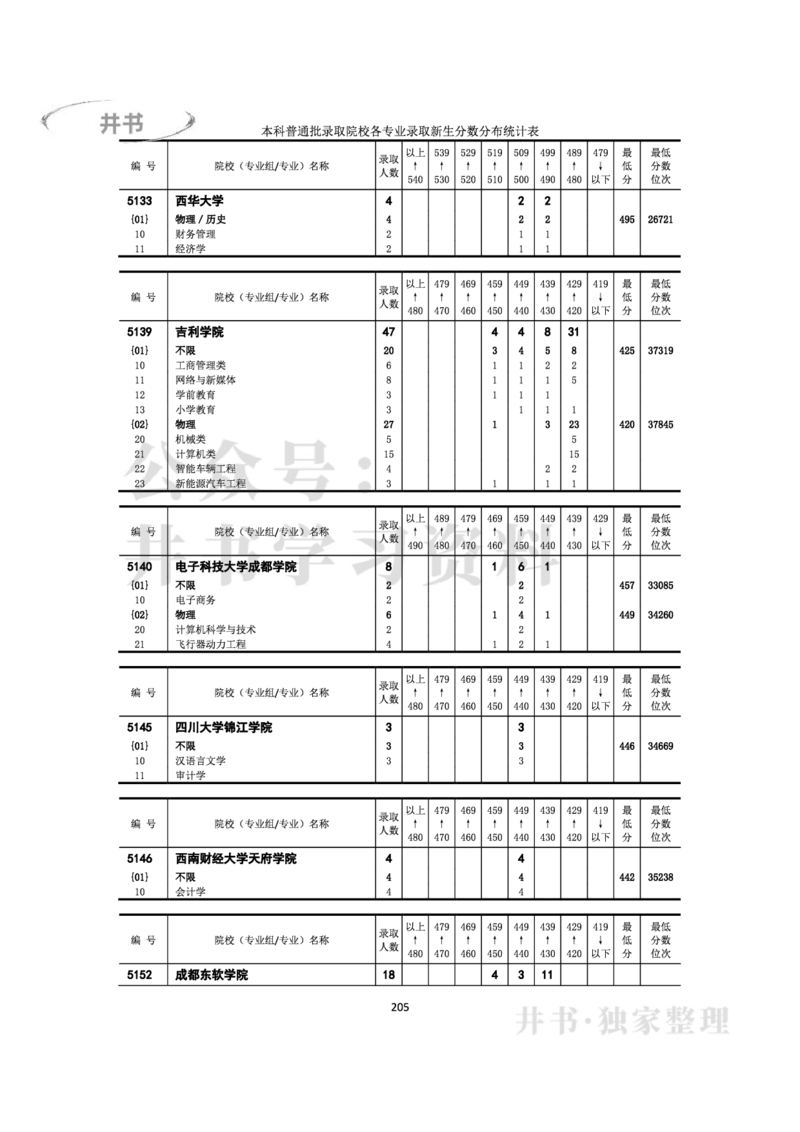 2022年全国普通高等学校在京招生录取分数分布统计(本科批次）（独家整理）_1.高考2025全国各省真题+答案_必看高考志愿填报价值2999_高考志愿填报_05-北京_北京高考录取数据-17-23年