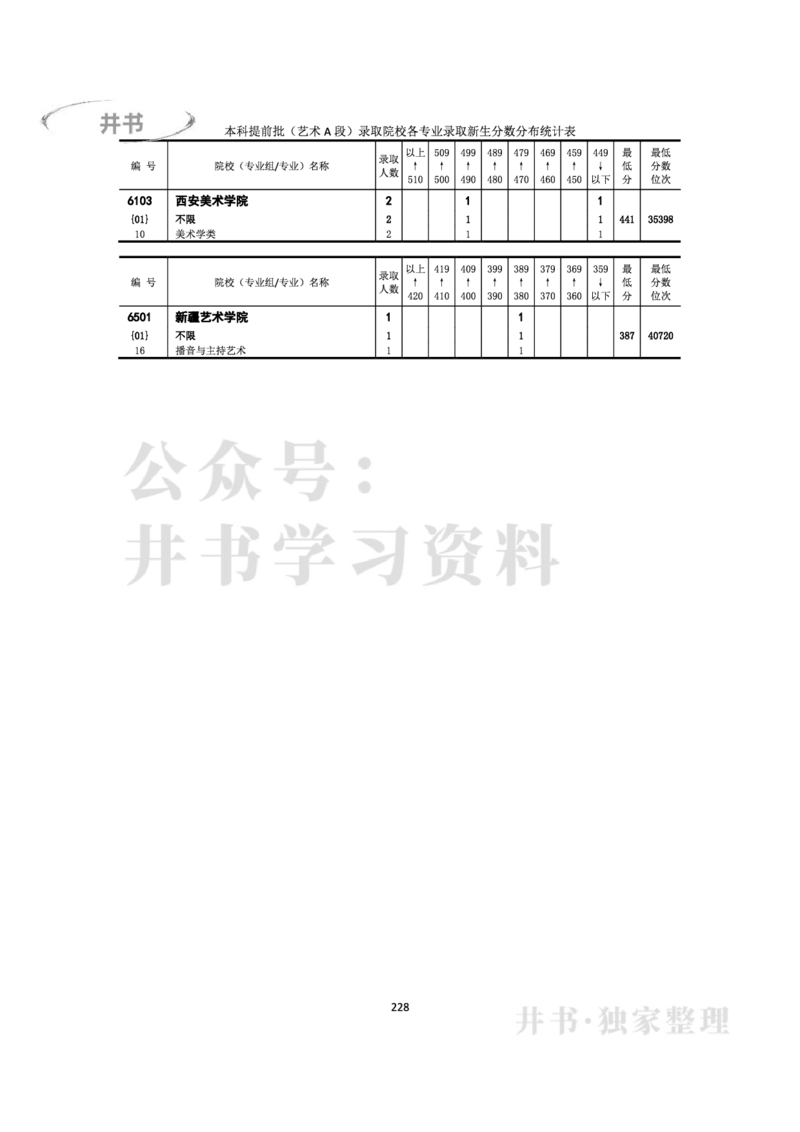 2022年全国普通高等学校在京招生录取分数分布统计(本科批次）（独家整理）_1.高考2025全国各省真题+答案_必看高考志愿填报价值2999_高考志愿填报_05-北京_北京高考录取数据-17-23年