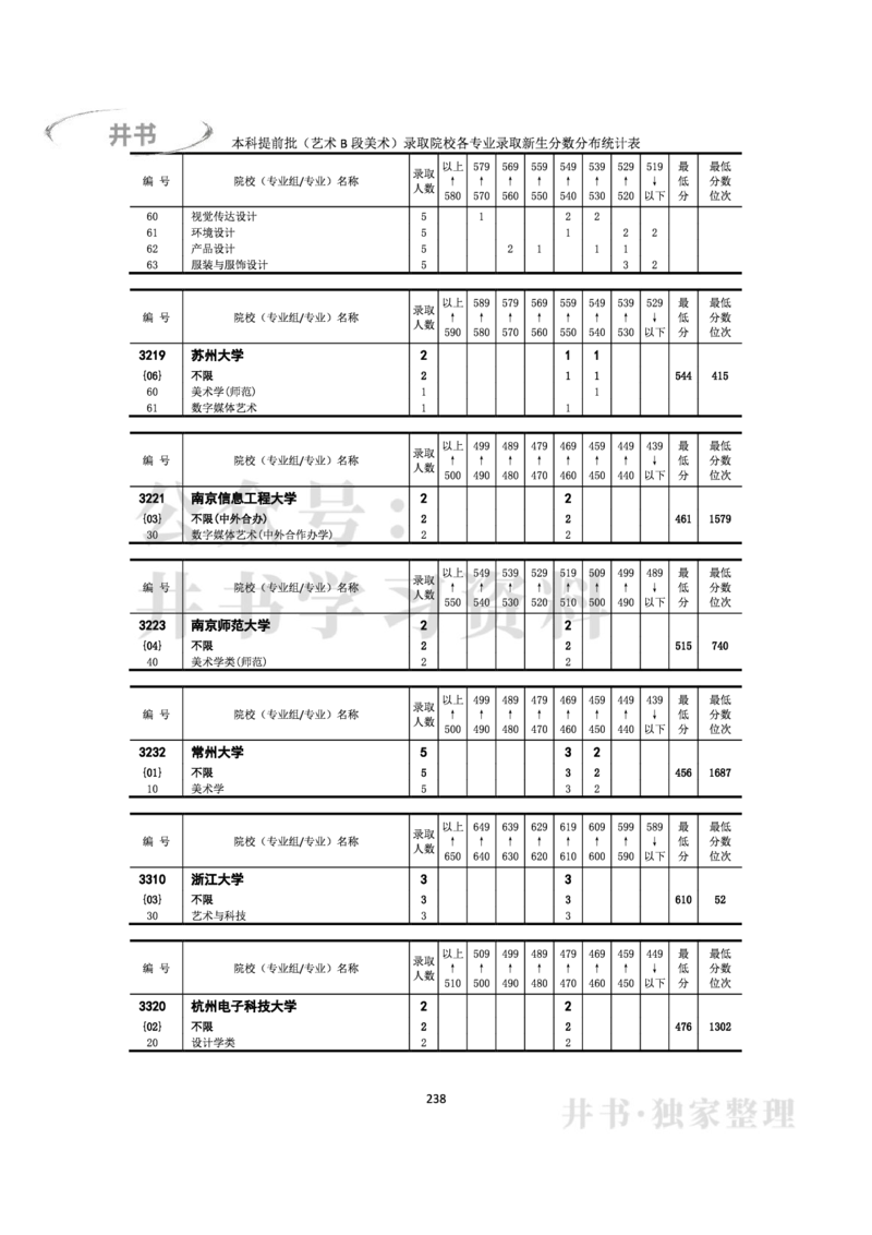 2022年全国普通高等学校在京招生录取分数分布统计(本科批次）（独家整理）_1.高考2025全国各省真题+答案_必看高考志愿填报价值2999_高考志愿填报_05-北京_北京高考录取数据-17-23年
