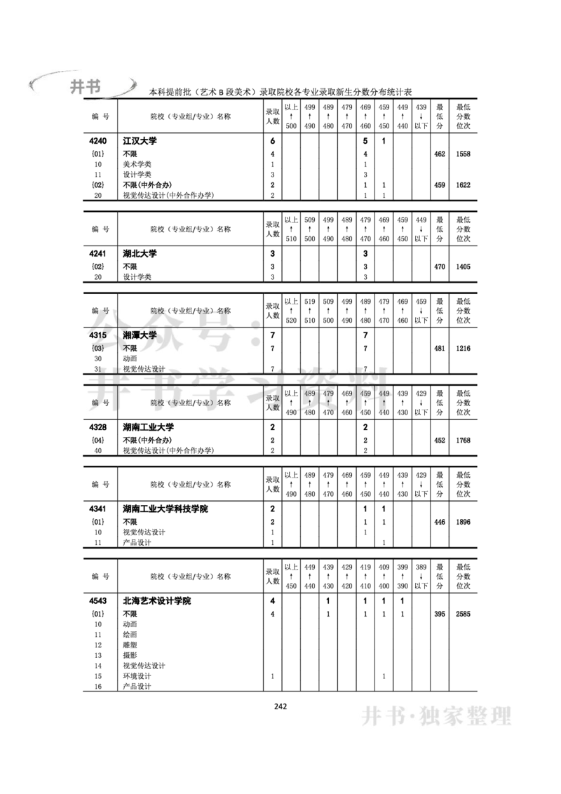 2022年全国普通高等学校在京招生录取分数分布统计(本科批次）（独家整理）_1.高考2025全国各省真题+答案_必看高考志愿填报价值2999_高考志愿填报_05-北京_北京高考录取数据-17-23年