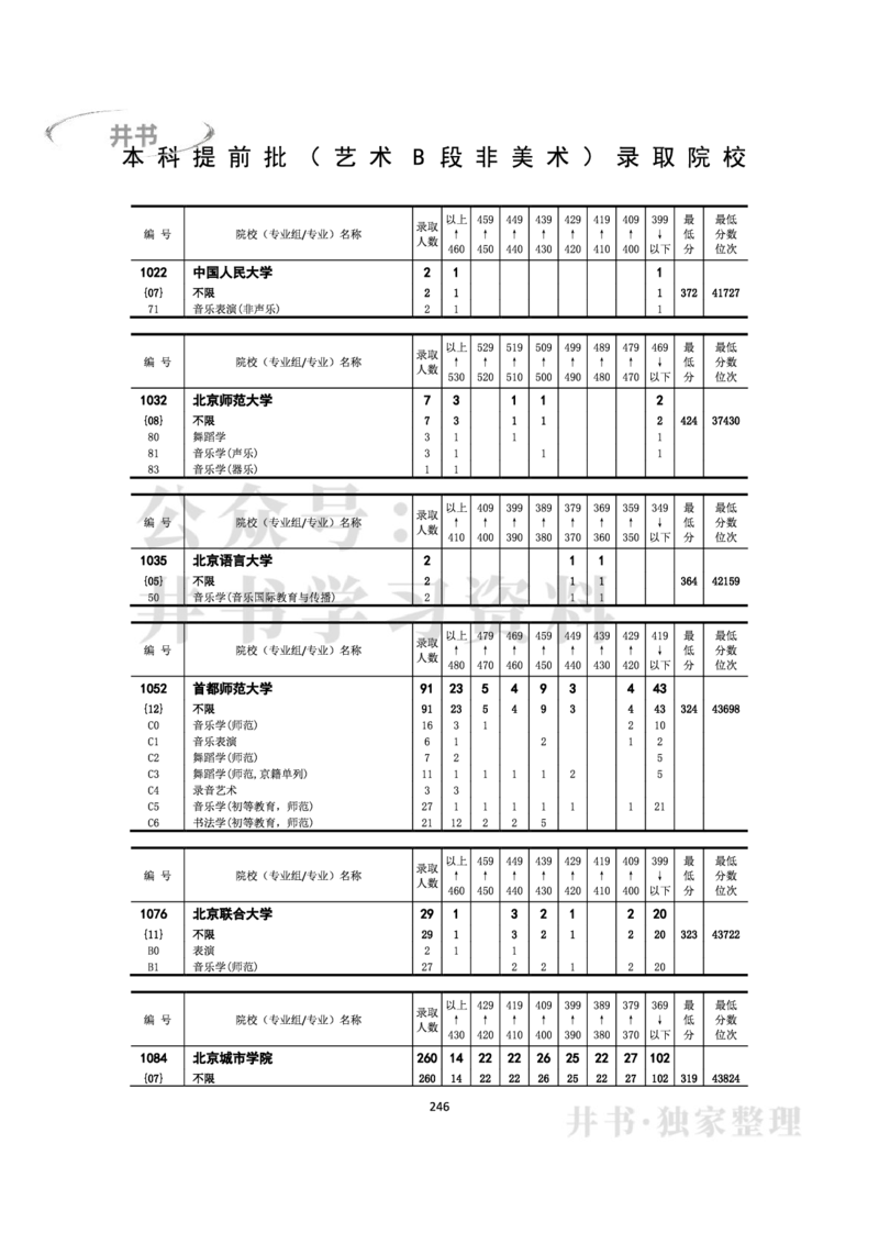 2022年全国普通高等学校在京招生录取分数分布统计(本科批次）（独家整理）_1.高考2025全国各省真题+答案_必看高考志愿填报价值2999_高考志愿填报_05-北京_北京高考录取数据-17-23年