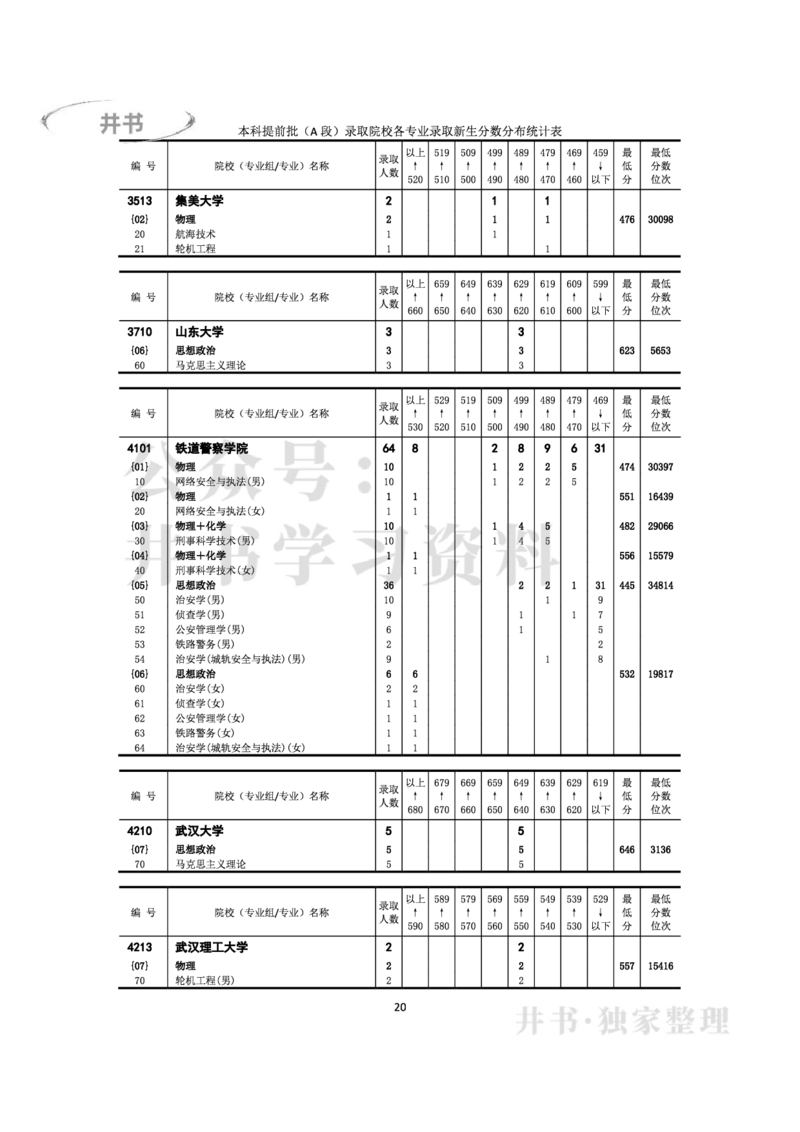2022年全国普通高等学校在京招生录取分数分布统计(本科批次）（独家整理）_1.高考2025全国各省真题+答案_必看高考志愿填报价值2999_高考志愿填报_05-北京_北京高考录取数据-17-23年