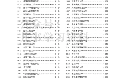 2022年全国普通高等学校在京招生录取分数分布统计(本科批次）（独家整理）_1.高考2025全国各省真题+答案_必看高考志愿填报价值2999_高考志愿填报_05-北京_北京高考录取数据-17-23年